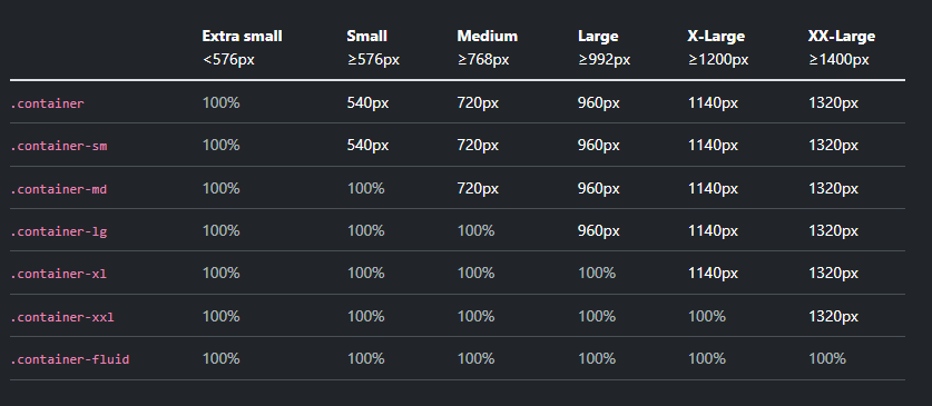 Bootstrap Containers