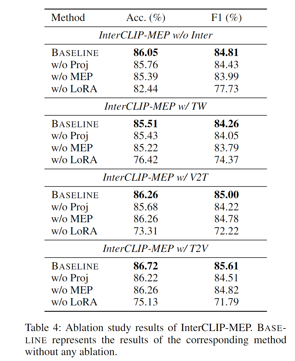 Ablation Study