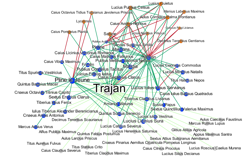 Trajan's multiplex network