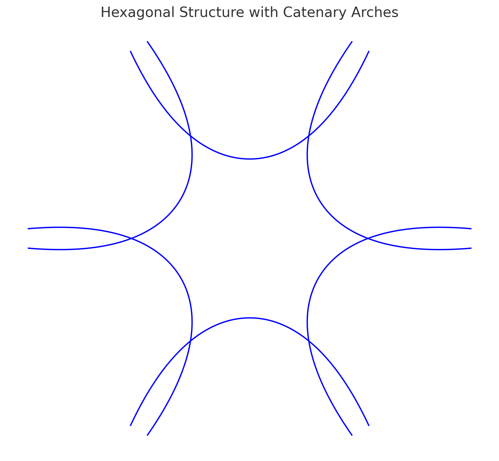 Catenary ShapesPi