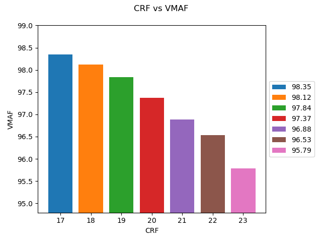 CRF vs VMAF graph