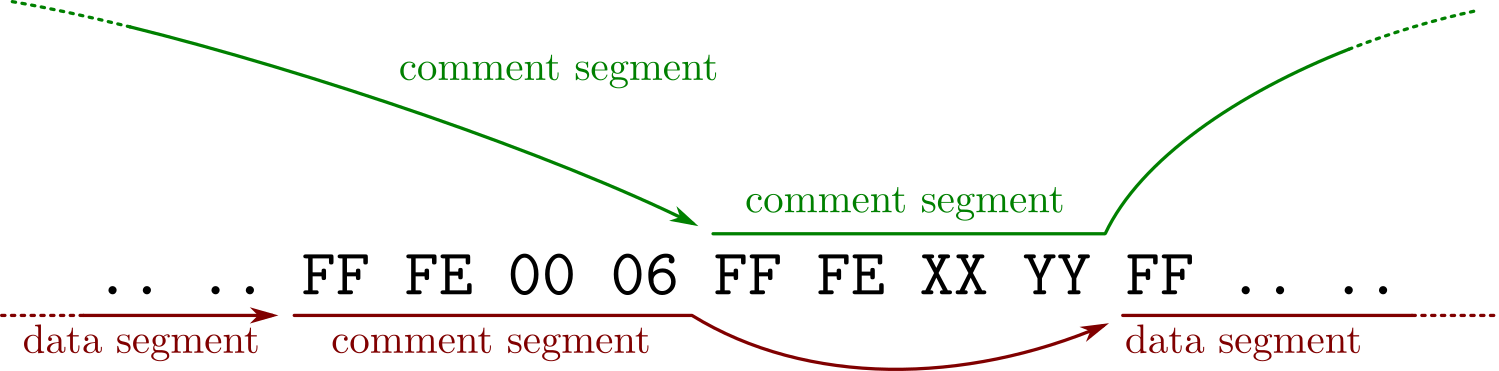 how comments trampoline work