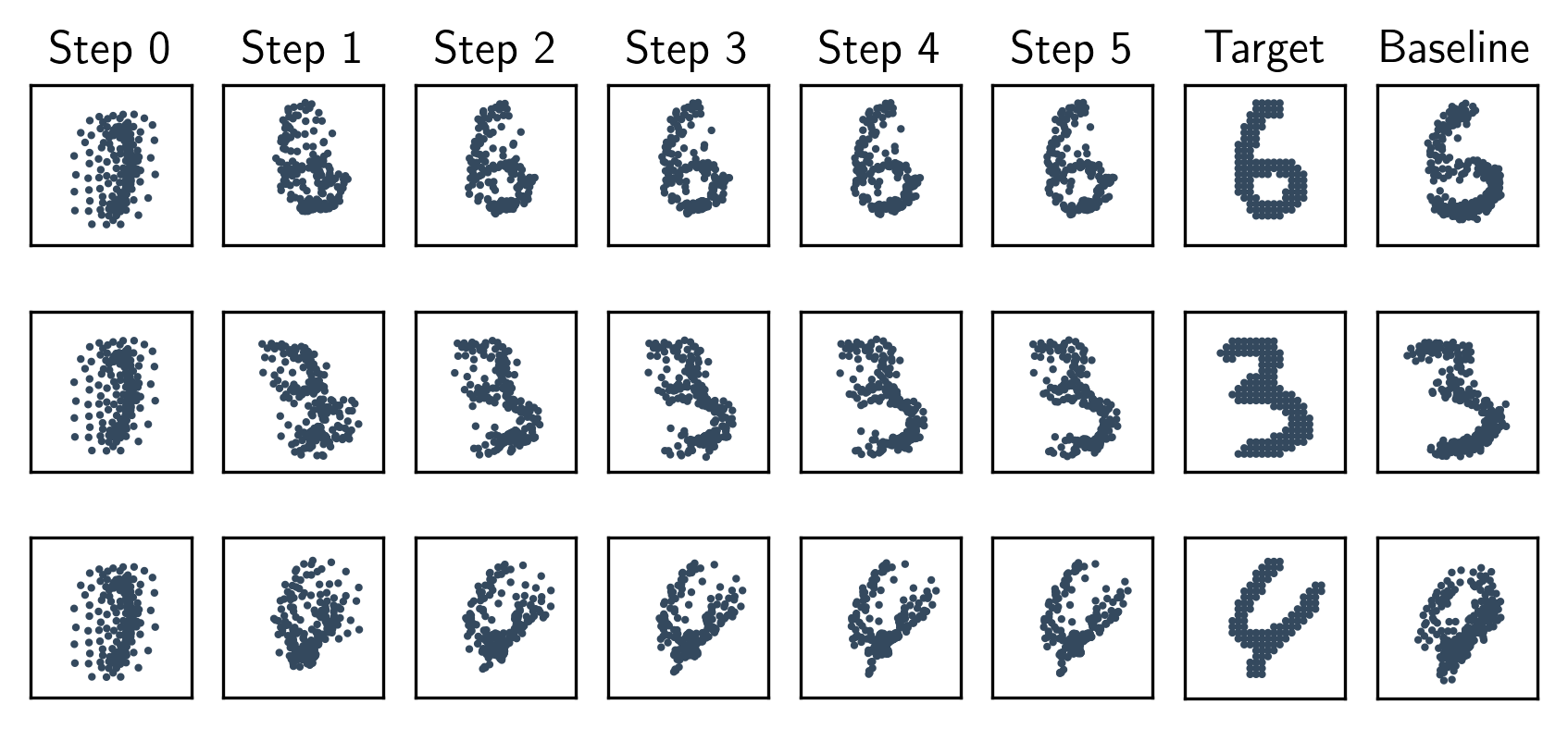 Overview of set optimisation on the example of CLEVR bounding box prediction