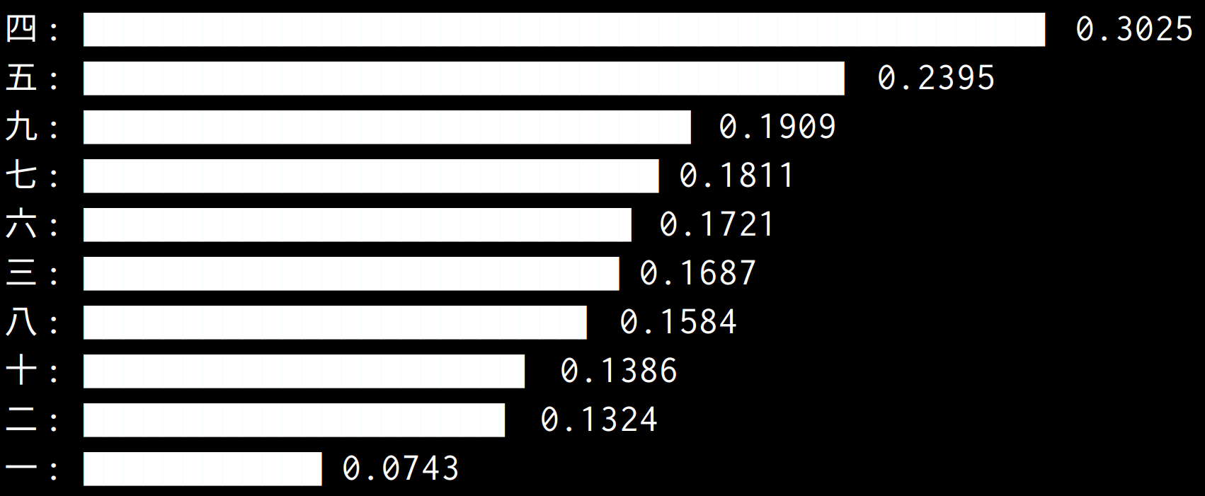 noto_sans_cjk_ramp_graph.png