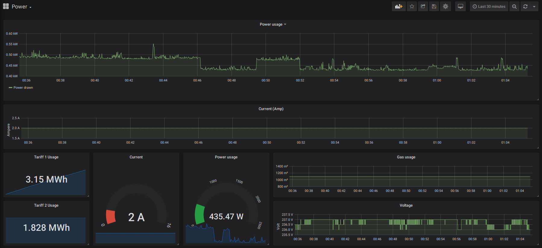 Grafana