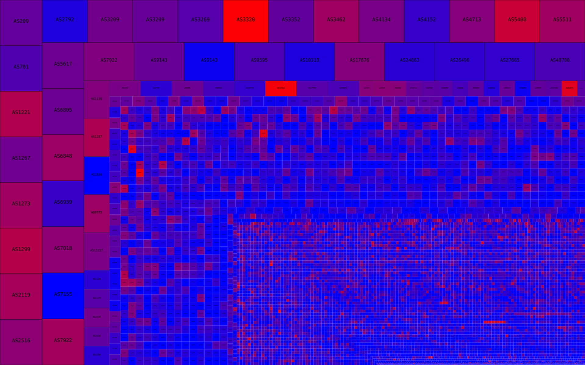 zesplot example output