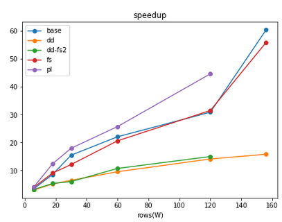 Gpu Acceleration