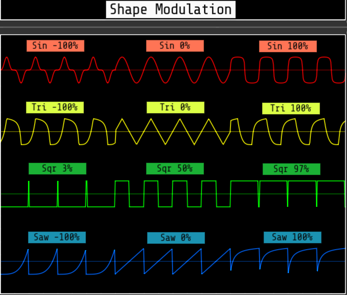 Waveform shape modulation image