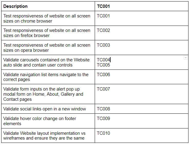 Test Cases