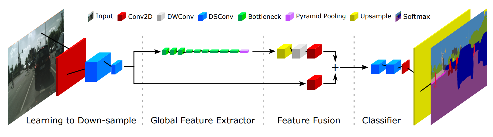 Network Architecture image from the paper