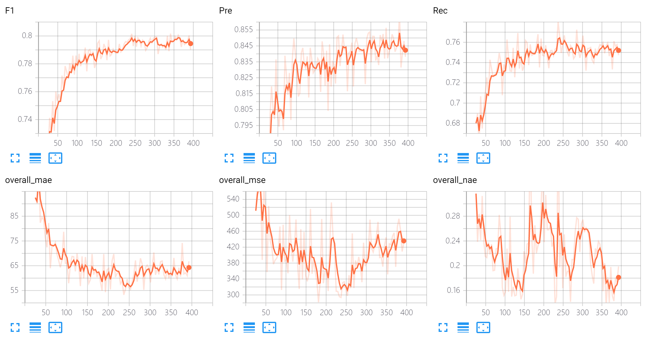 val_curve