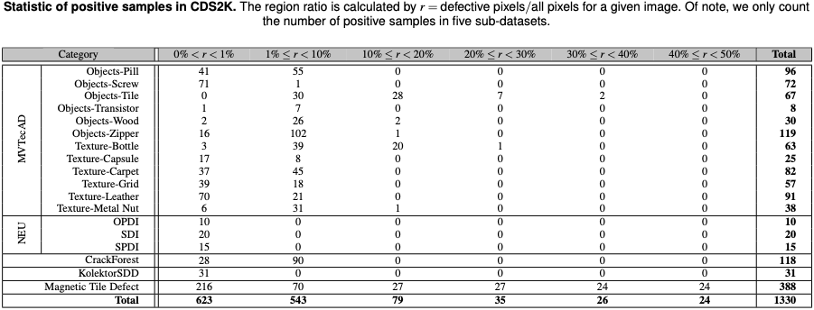 cds2k-statistics.png