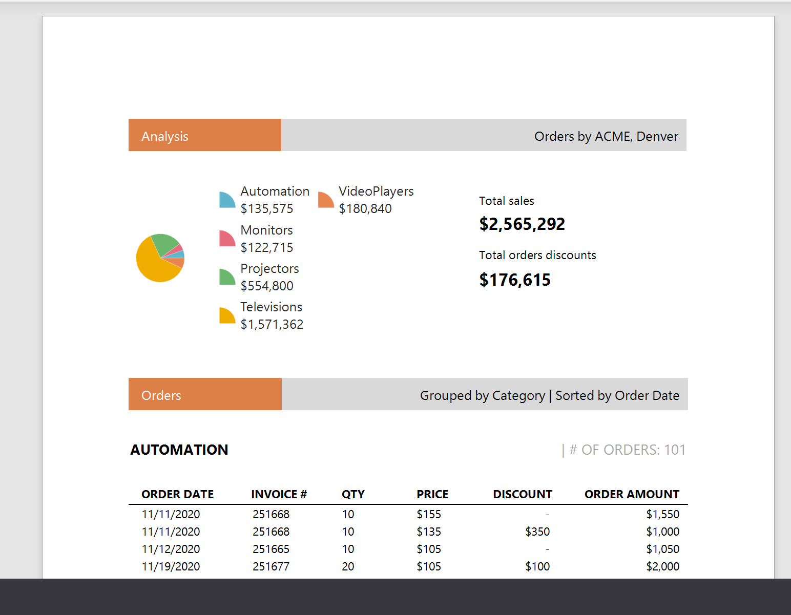 Revenue Analysis