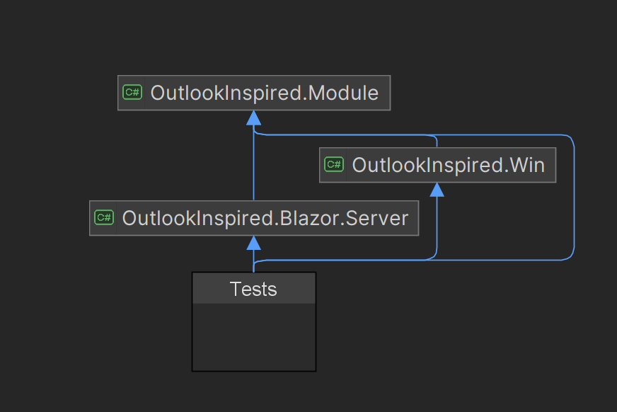 Project Structure Diagram