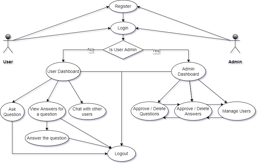 Use Case Diagram