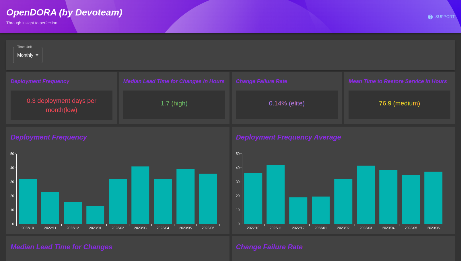 Screenshot of the main OpenDORA dashboard