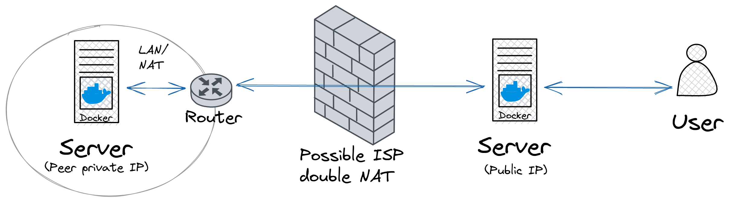 Example Topology