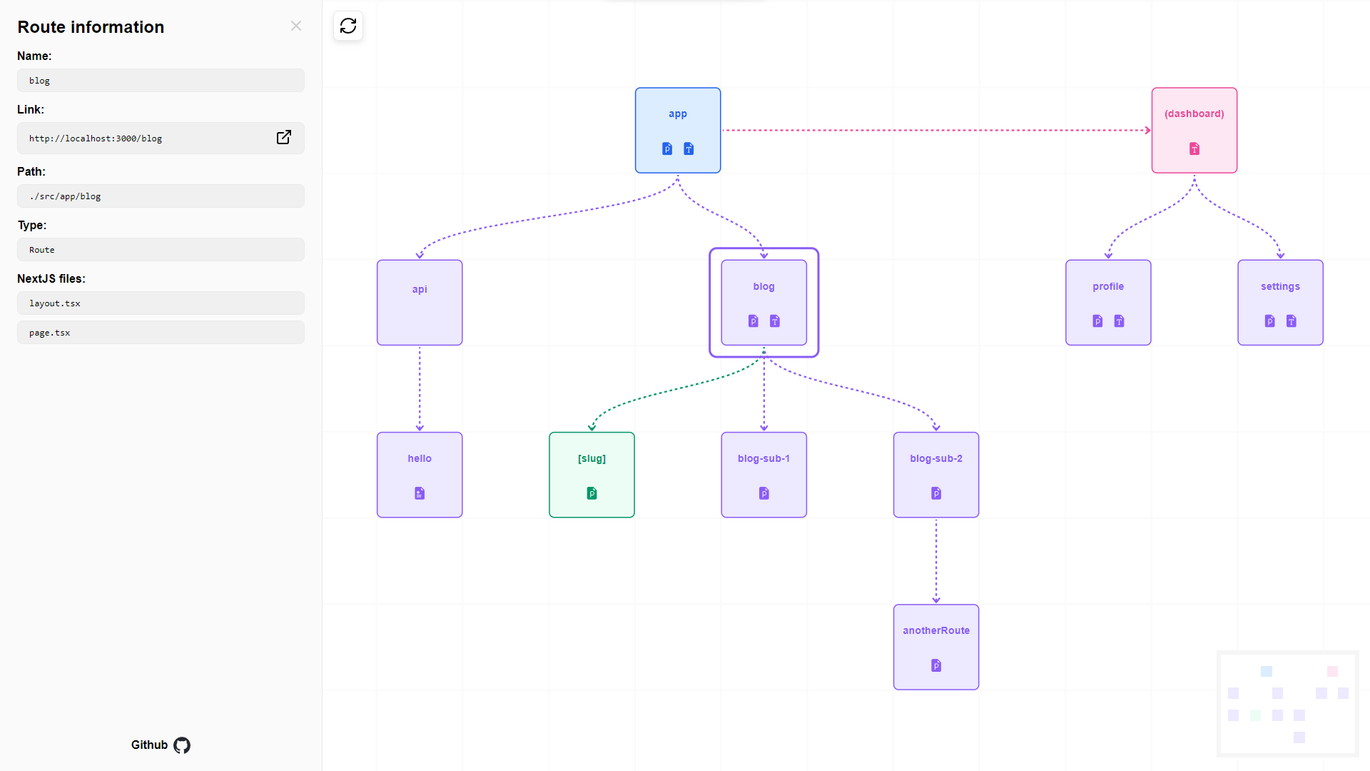 Preview Next Route Visualizer