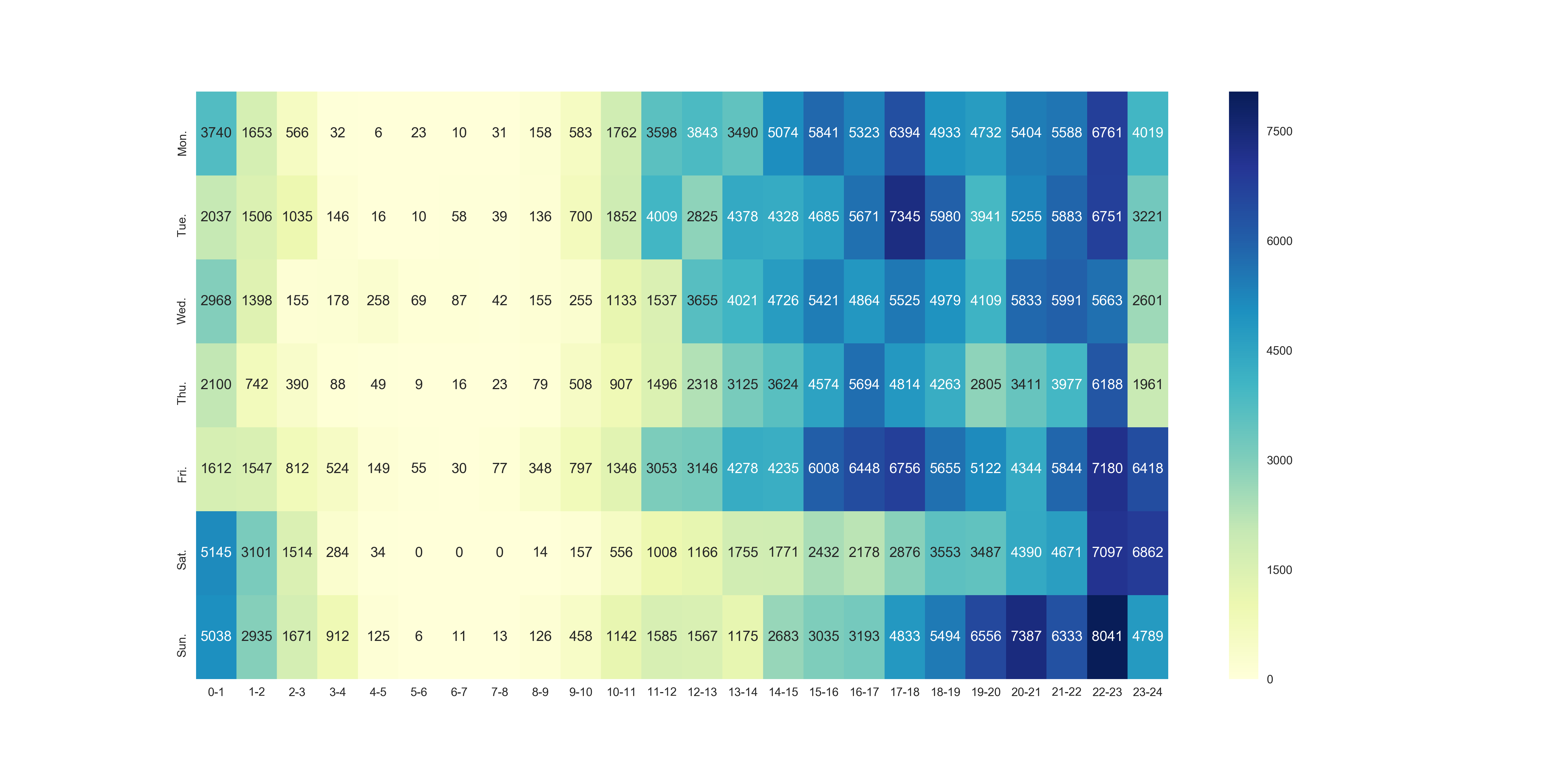 heatmap