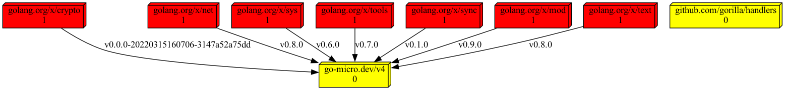 sample output