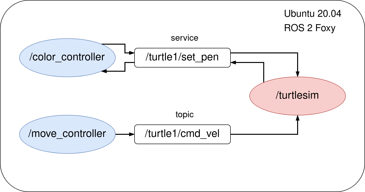 use ROS 2 on host machine without Docker