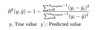 R^2 score formula