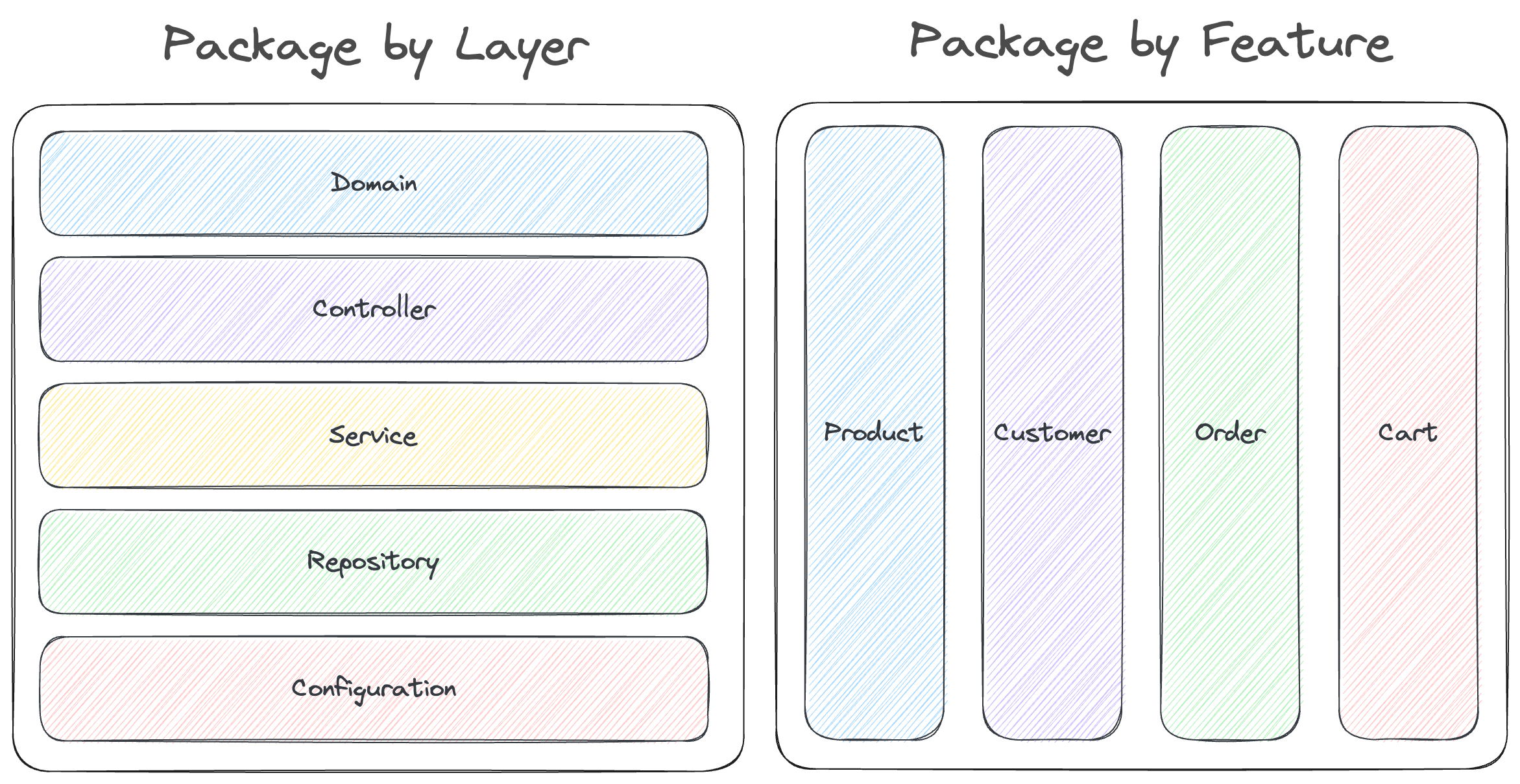 Package Structure