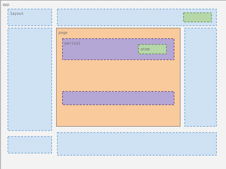 component types