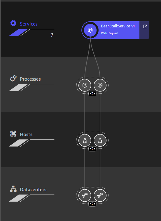 lab3_beanstalkloadbalanced.png