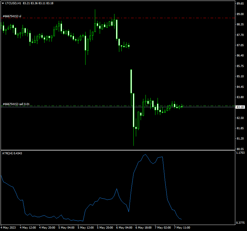 ATR Trailing Stop - an operational example from MetaTrader 4
