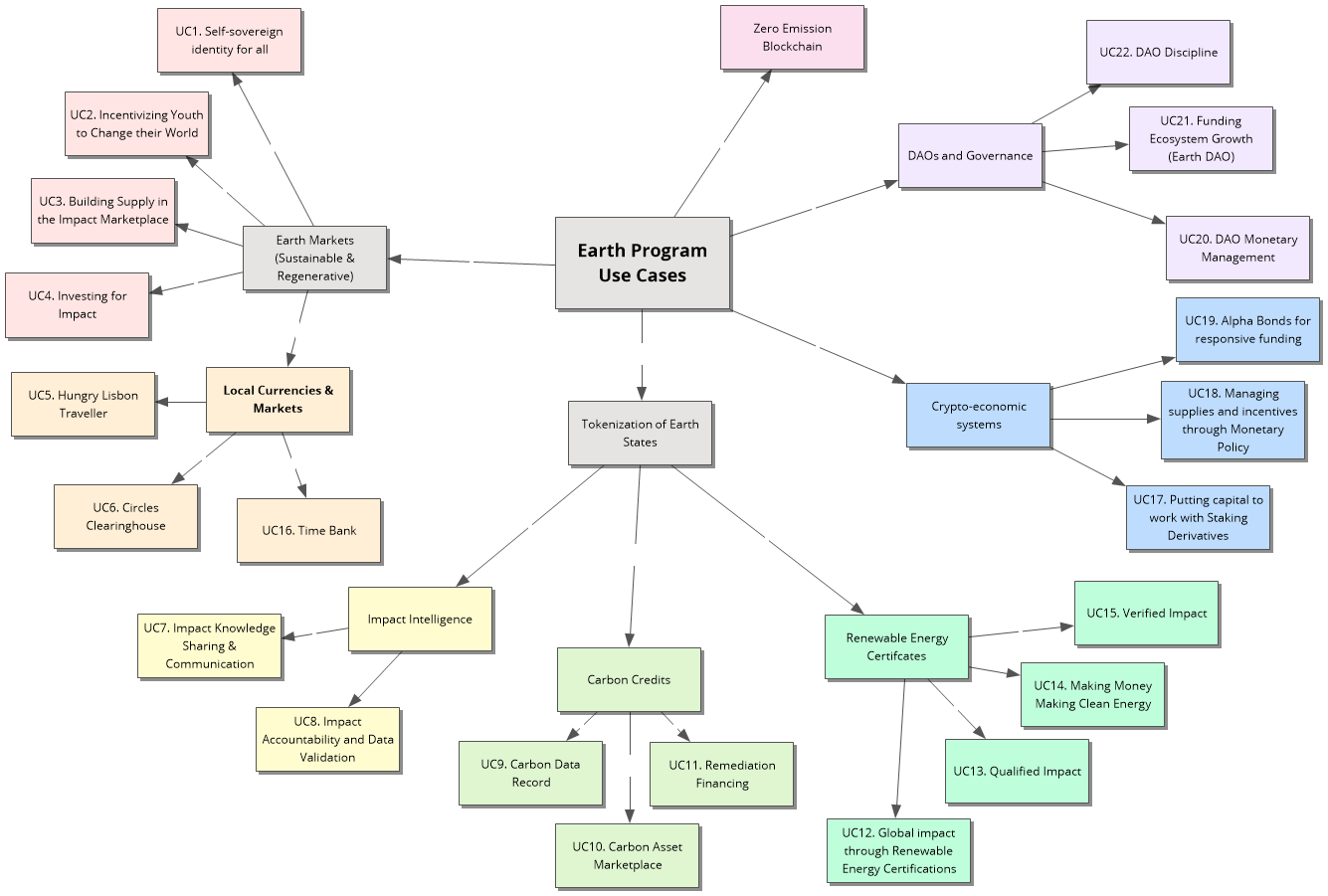 Use Case Diagram