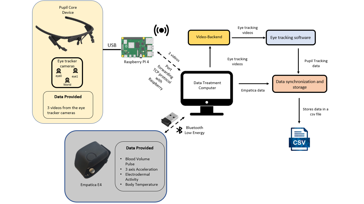 System Illustration