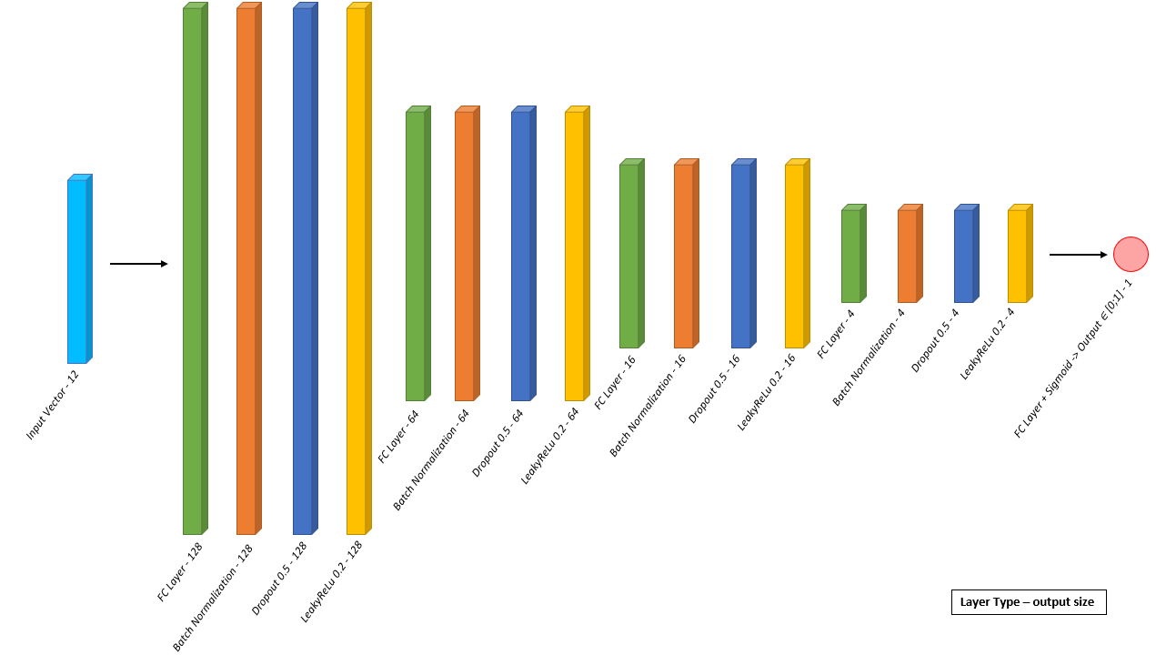 Neural Network Architecture