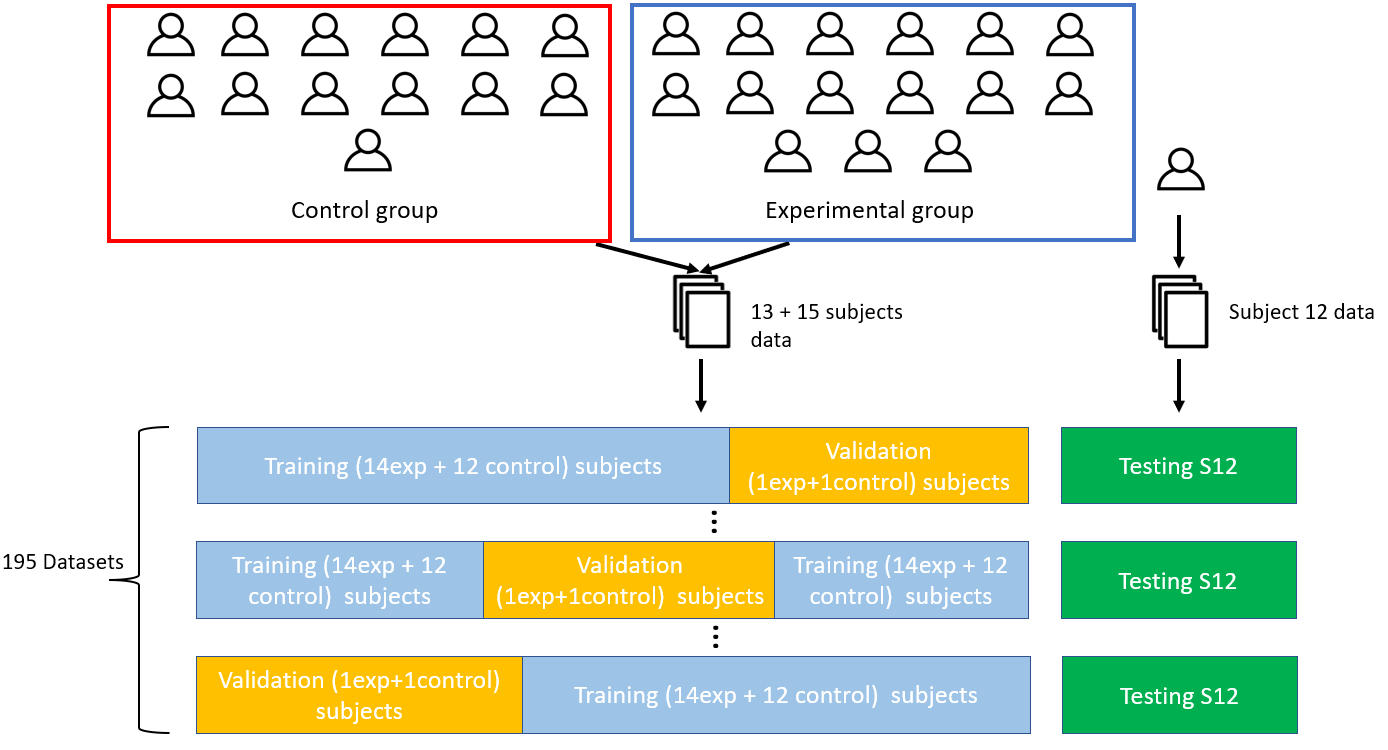 Kfold Datasets