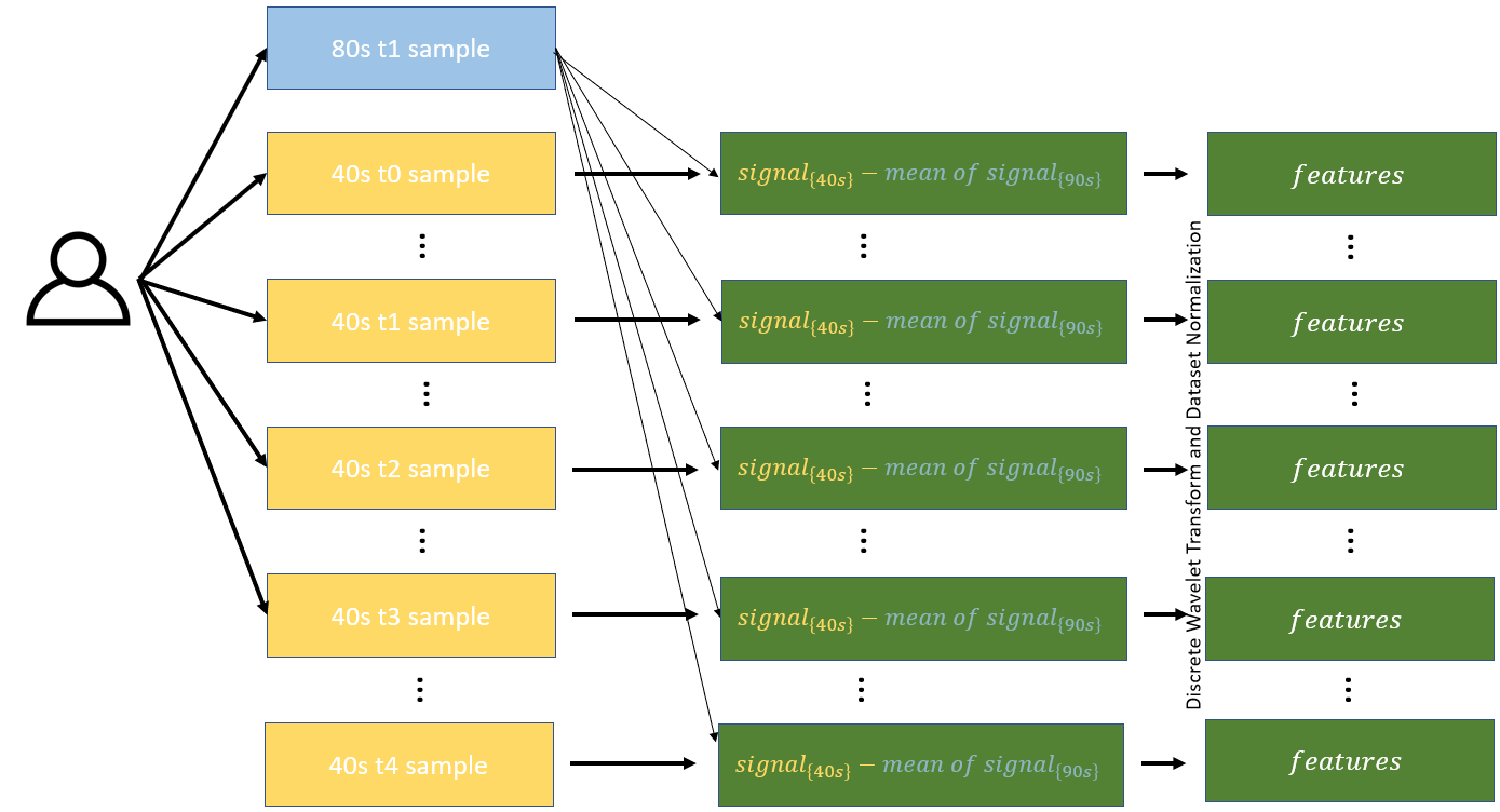 Data preprocessing