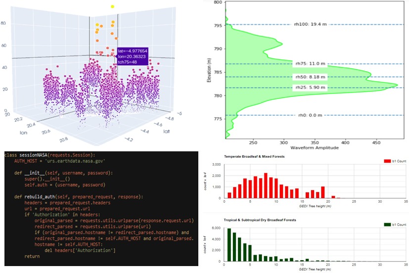 https://github.com/EduinHSERNA/pyGEDI/blob/master/blog/graphics.jpeg