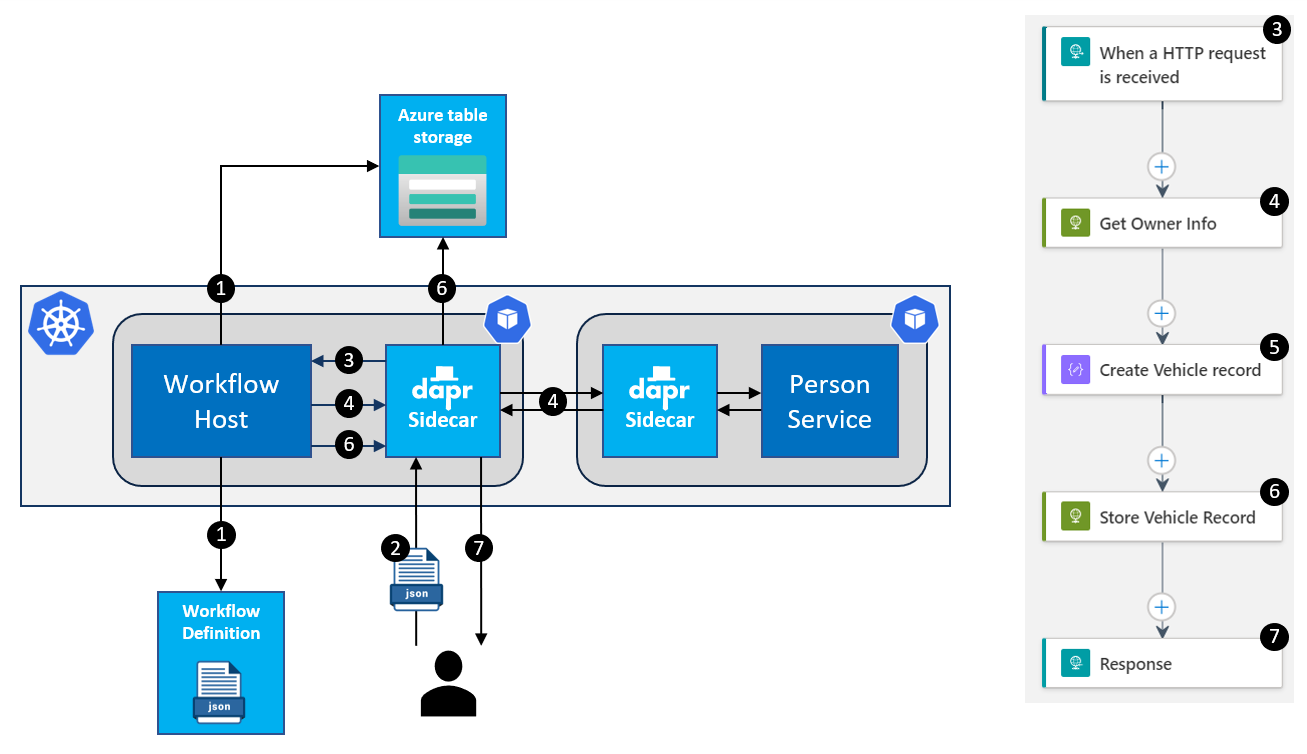 Technical architecture diagram