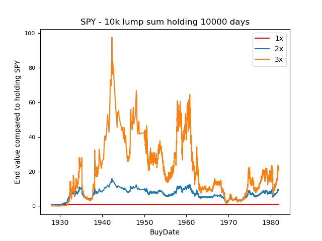 LumpSum1000