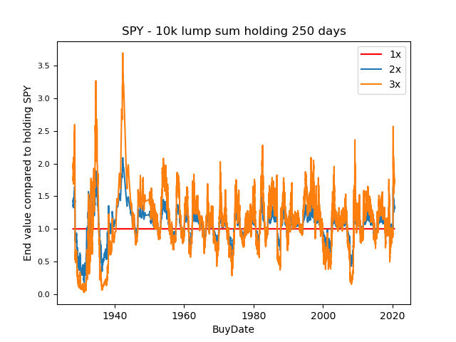 LumpSum250