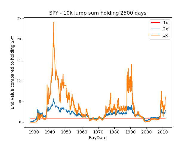 LumpSum2500