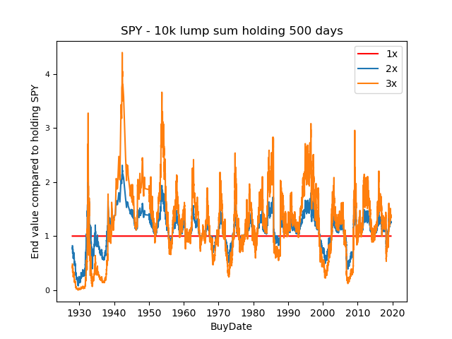 LumpSum500