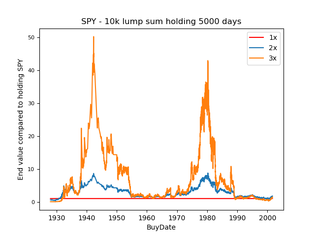 LumpSum5000