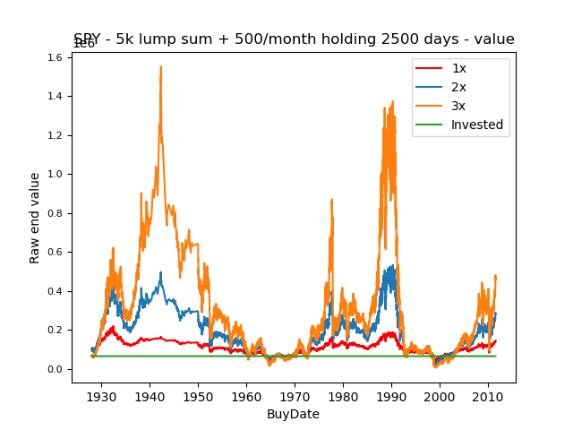 ValueDCA2500