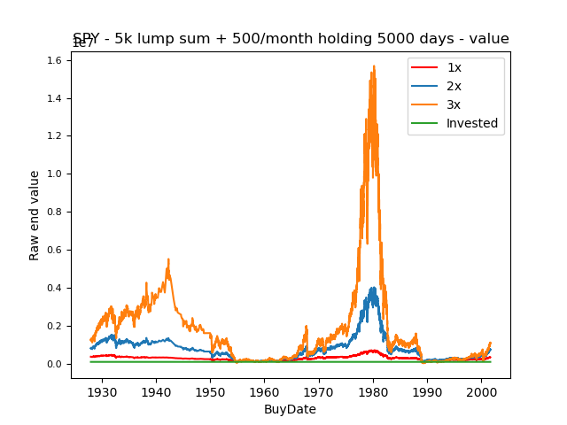 ValueDCA5000