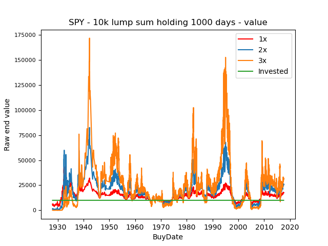 ValueLumpsum1000