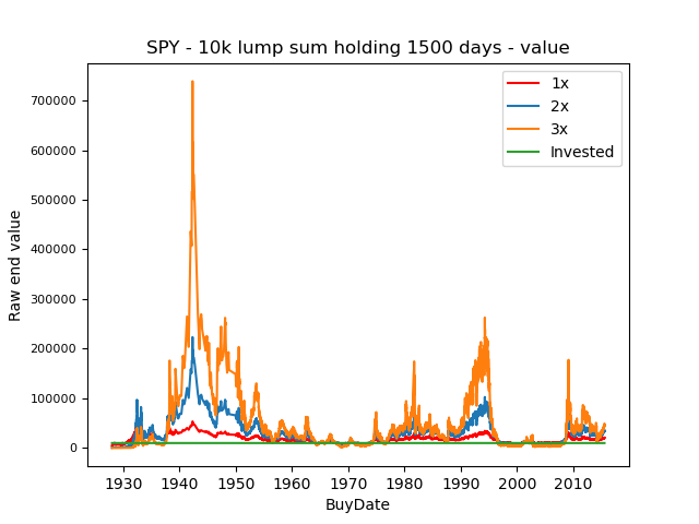 ValueLumpsum1500