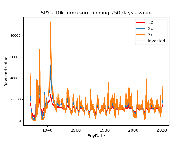 ValueLumpsum250