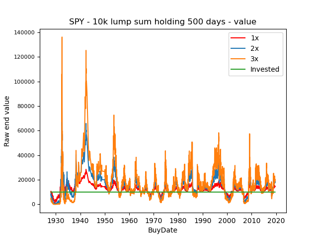 ValueLumpsum500