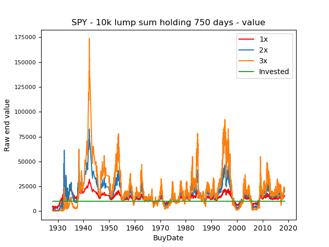 ValueLumpsum750