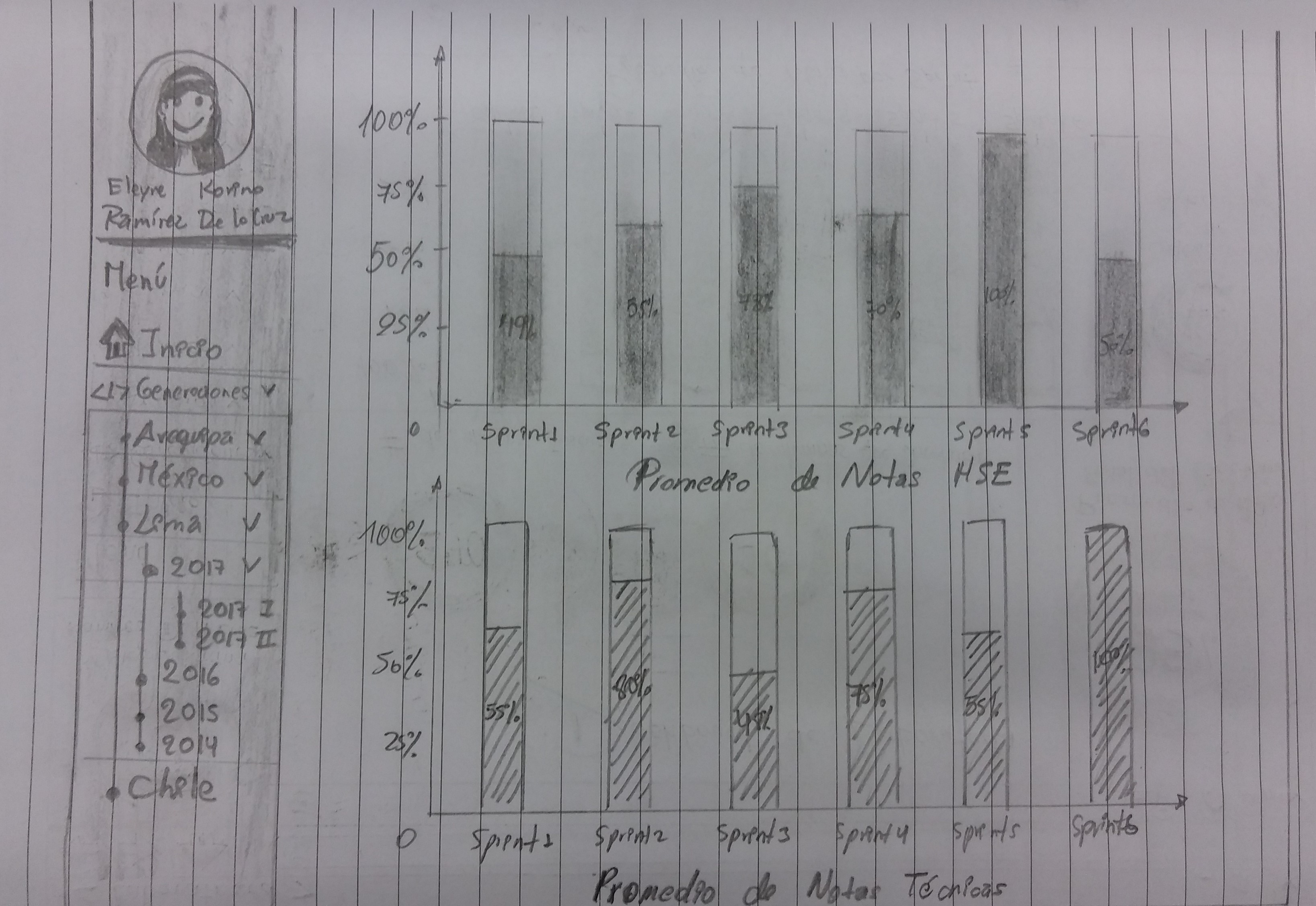 Data-Dashboard